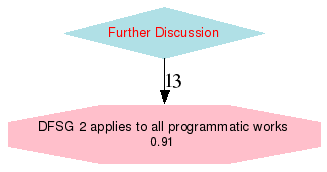 Graphical rendering of the results